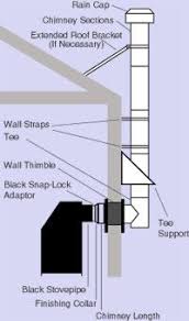 Installation Of Class A Chimney With A Tee Wood Stove Installation Wood Stove Wood Stove Fireplace