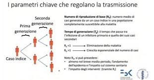 Che se devi dare a tuo figlio 200 euro per aiutarlo a pagare una bolletta, glieli puoi dare in contanti. Rt Cos E L Indice Di Contagio Covid Come Si Calcola E La Differenza Con R0 Corriere It