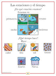 Spanish Weather Poster Spanish Weather Spanish Worksheets Learning Spanish