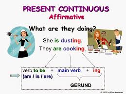 Resultado De Imagen Para Presente Continuo En Ingles Main Verbs Present Continuous Tense Learn English