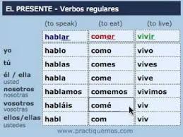 Ejemplos De Verbos Conjugados En Tiempo Presente Aprender Espanol Ejercicios Para Aprender Espanol Verbos