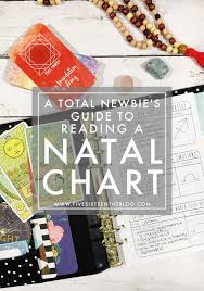 Total Newbie S Guide To The Natal Chart A Workbook Natal Charts Natal Chart Astrology Moon Chart