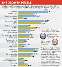 Manmohan Singh Vs Narendra Modi The Real India Growth Story Mr.sanjay tandon is the best candidate of bjp from chandigarh. manmohan singh vs narendra modi the