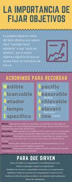 El Recopilatorio De Soluciones La Importancia De Fijar Objetivos Estrategias De Marketing Estrategias De Venta Objetivo