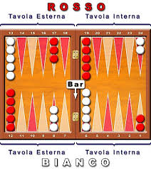 Communication with friends and opponents. Regole Del Backgammon Wikipedia