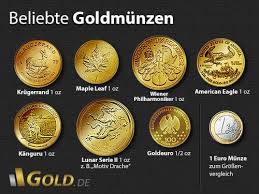 Beliebte Goldmunzen Gold Beliebt Maple Leaf