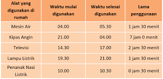 Kunci Jawaban Halaman 49 50 51 Tema 6 Kelas 3 Di 2021 Kunci Buku Penanak Nasi