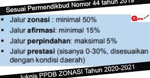 Juknis Ppdb Sistem Zonasi Tahun 2020 2021 Afirmasi Guru Pendidikan