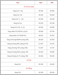 Bảng Gia Vang 9999 Gia Vang Hom Nay 24 7 Gia Vang Sjc Pnj 18k 24k