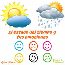 El Estado Del Tiempo Y Tus Emociones Cada Persona Tiene Un Clima Emocional Que Influye En Los Demas Emociones Emocional Sentimientos Y Emociones