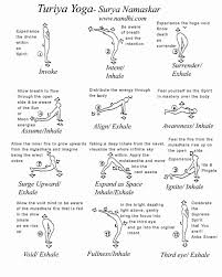Benefits Of Surya Namaskar Sun Salutation Yoga Asanas Yoga Sun Salutation Surya Namaskar Yoga Asanas