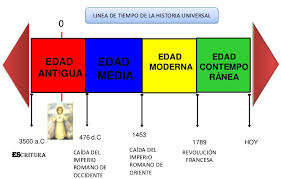 Linea De Tiempo Historia Universal Lineas De Tiempo Historia Linea Del Tiempo Linea Del Tiempo Historia