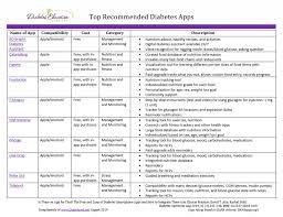 Certain foods help lower blood sugar levels, and this helps them play a major role in controlling diabetes. Highly Rated Apps For Diabetes Diabetes Education Services