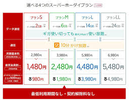 Ocn モバイル one音声対応sim 1.0gb/月（新コース）をご利用の場合で、ocn光モバイル割（詳細はこちら）（月額200円（税込220円）割引き）適用後の価格です。 ocn光モバイル割非適用時は月額1,180円（税込1,298円）となり. æ¥½å¤©ãƒ¢ãƒã‚¤ãƒ«ã®æ–°ãƒ—ãƒ©ãƒ³ã‚'äºˆæƒ³ å®¶æ—å‰² å…‰ã‚»ãƒƒãƒˆå‰²ãŒåŠ ã‚ã‚Šæ–™é‡'ã¯ä»–ç¤¾ä¸¦ã¿ã« Bcn R