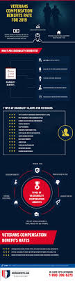 Veterans Compensation Benefits Rate For 2019 Post Traumatic Stress Compensation Disability Benefit