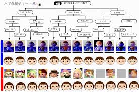All of our hairstyles list suitability information (such as face shape, age etc) and the hair color can be changed using our virtual hairstyler to one of 50 great color choices. Boys Hairstyles Acnl New Leaf Hair Guide Acnl Hair Guide Animal Crossing Hair Guide