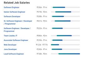In the us, the average salary earned by a fresher is. Android Developer Salary In India In 2021 For Freshers Experienced Upgrad Blog