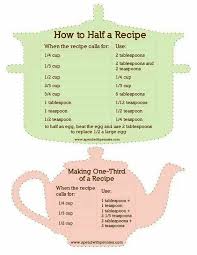 Recipe Fractions Baking Tips Cooking Measurements Baking Measurements