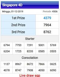 Result Singapore Anjing Penyelamat Sydney
