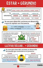 Estar Gerundio Nivel A1 Exercices Espagnol Grammaire Espagnole Lecon Espagnol