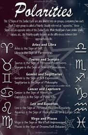 Opposites Zodiac Astrology Pisces