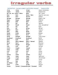 Lista De Verbos Irregulares Irregular Verbs English Verbs Learn English