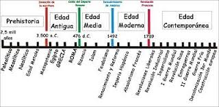 Linea Del Tiempo Universal Buscar Con Google Ensenanza De La Historia Lineas De Tiempo Historia Linea Del Tiempo Historia
