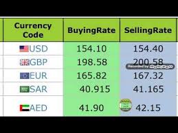 Open Market Exchange Rates In Pakistan Today Saudi Riyal Currency Excha Exchange Rate Finance Investing Pakistan Stock Exchange
