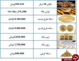 نرخ سکه و طلا در ۲۴ فروردین ۹۸ طلای ۱۸ عیار ۴۳۴ هزار تومان شد جدول