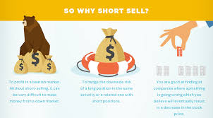 Risks of shorting a stock. Infographic Is Short Selling Stocks Worth It