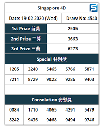 Singapore 4d Results 02 19 2020 Online Lottery Malaysia Singapore