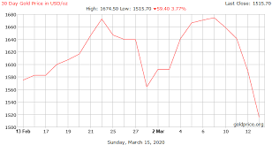 Online Gold Rate Today Precious Metals Singapore Gold Price Today Today Gold Rate In Usa Today Gold Rate Pleas Gold Rate Chart Today Gold Rate Gold Price Chart