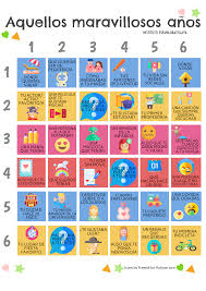 Aquellos Maravillosos Anos Ele Pasados Teaching Spanish Spanish Classroom Activities Teacher Planning