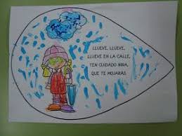 El Jueves De La Semana Pasada Y Hoy Hemos Estado Hablando De Como Es El Tiempo En Otono En Otono El Tiempo Esta Un Poco Loco Uno Que Tiempo Hace Otono