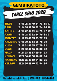 Tabel Shio Togel 2020 Terbaru Buku Buku Gambar Shio