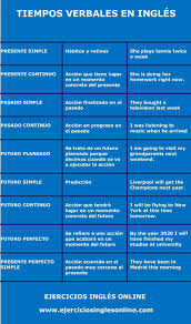 Tiempos Verbales Ingles Learn English English Phrases English Verbs