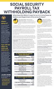 Army Reserve Pay