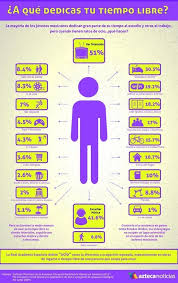 Educational Infographic A Que Dedicas Tu Tiempo Libre Grafica De Las Actividades De Ocio De Los Teaching Spanish Learning Spanish Spanish Reading Activities