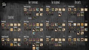 Pin On Don T Starve