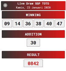 Result Singapore 23 Januari 2020 Sydney 22 Januari Teman