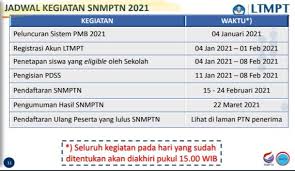 Sistem Seleksi Masuk Ptn Perguruan Tinggi Negeri Tahun 2021 Guru Perguruan Tinggi Membaca