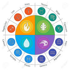 Zodiac Signs And Constellations In Circle In Flat Style Set Of Colorful Icons Horoscopes And Zodiacal Infogra Constellations Zodiac Signs Images Zodiac Signs