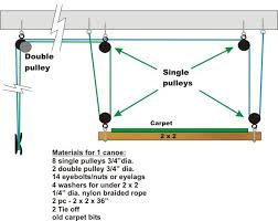 The best overhead garage storage rack is easy to install and use, holds a lot of items, and supports enough weight to be useful. Mistercanoehead Canoe Storage Canoe Storage Garage Hoist Diy Storage