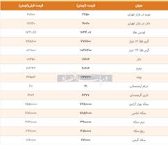 قیمت طلا سکه و دلار امروز ۱۳۹۹ ۰۳ ۳۱ ترمز قیمت ها برید