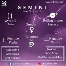 Gemini Sign In Vedic Astrology Astrosos Gemini Gemini Sign Gemini Symbol