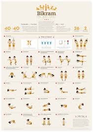Infographic The Essential Guide To Bikram Yoga Yoga Infographic Hot Yoga Poses Bikram Yoga Poses
