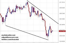 Gold Price Downside Not Ruled Out Are We Selling Now Gold Rate Gold Price Analysis