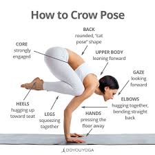 Your Cheat Sheet For Flight Want More Detailed Deconstruction Of Crow Pose And Other Arm Balances Join Ale Easy Yoga Workouts Yoga For Beginners Yoga Help
