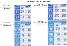 Pin Di School