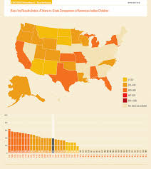 Race For Results Index A State To State Comparison Of American Indian Children Counting For Kids Indian Children Children